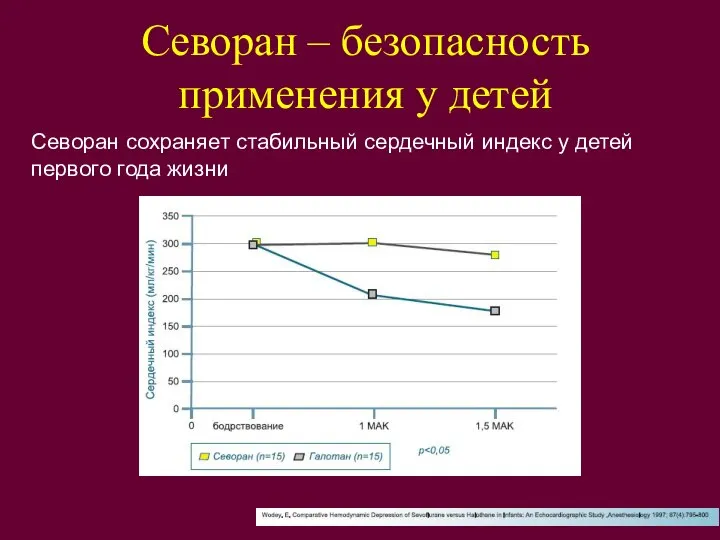 Севоран – безопасность применения у детей Севоран сохраняет стабильный сердечный индекс у детей первого года жизни