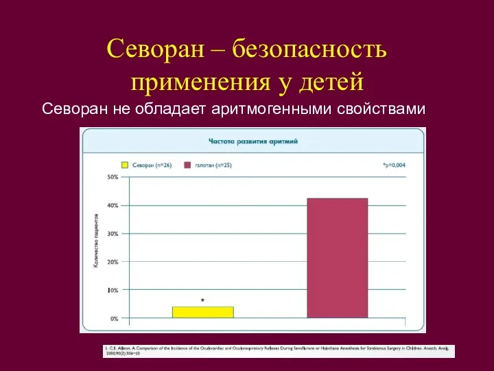 Севоран – безопасность применения у детей Севоран не обладает аритмогенными свойствами