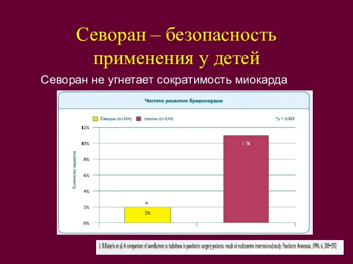 Севоран – безопасность применения у детей Севоран не угнетает сократимость миокарда