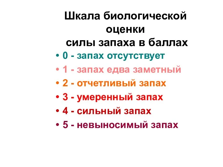 Шкала биологической оценки силы запаха в баллах 0 - запах отсутствует