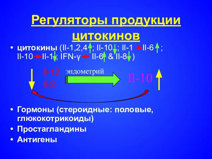 Регуляторы продукции цитокинов цитокины (Il-1,2,4 ; Il-10 ; Il-1 Il-6 ;