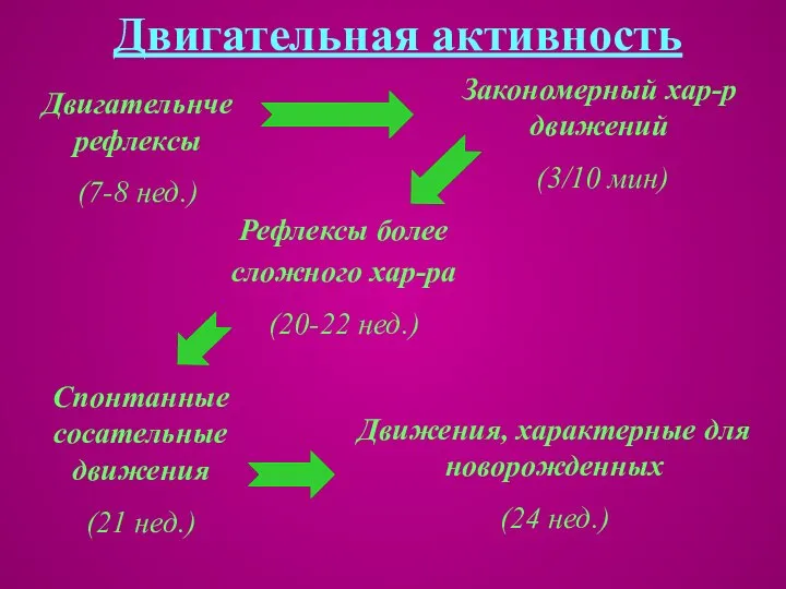 Двигательная активность Двигательнче рефлексы (7-8 нед.)