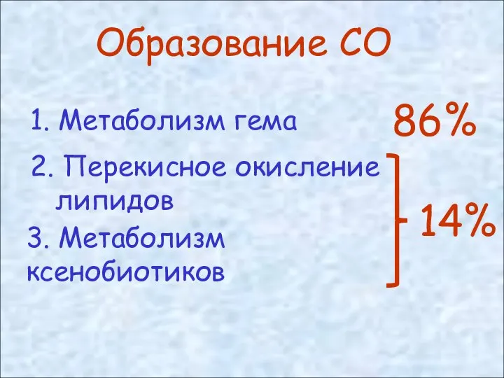 Образование СО 1. Метаболизм гема 2. Перекисное окисление липидов 3. Метаболизм ксенобиотиков 86%