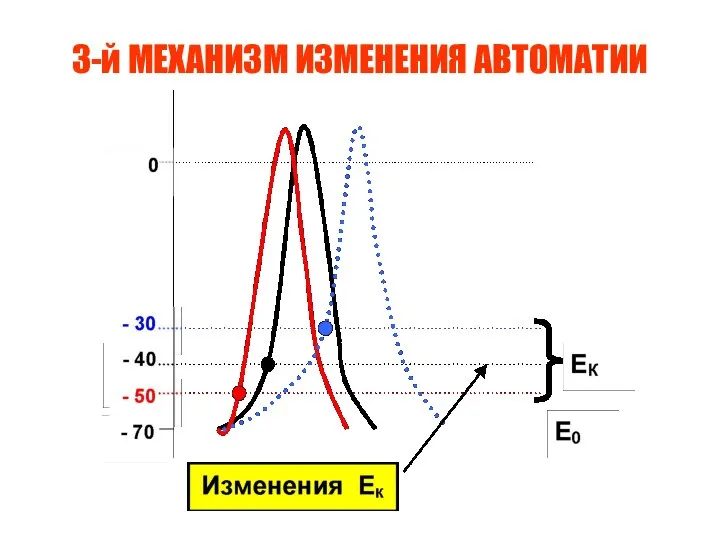 3-й МЕХАНИЗМ ИЗМЕНЕНИЯ АВТОМАТИИ