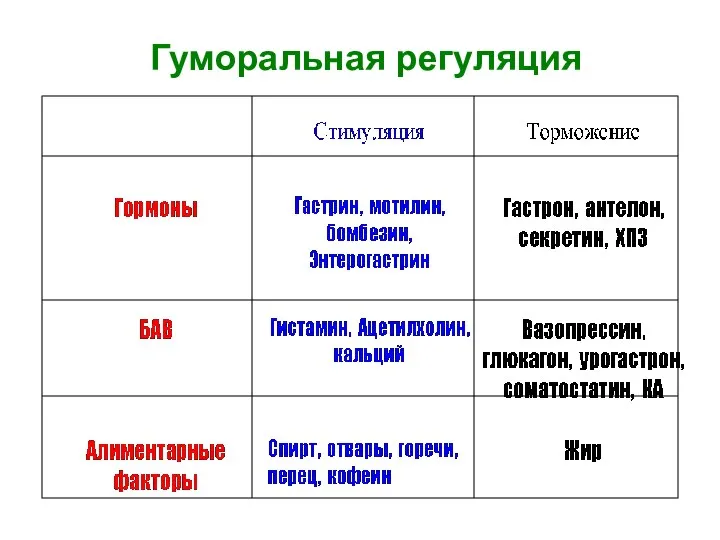 Гуморальная регуляция