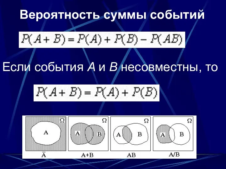 Вероятность суммы событий Если события A и B несовместны, то