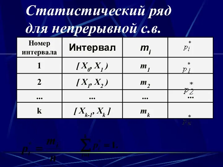 Статистический ряд для непрерывной с.в.