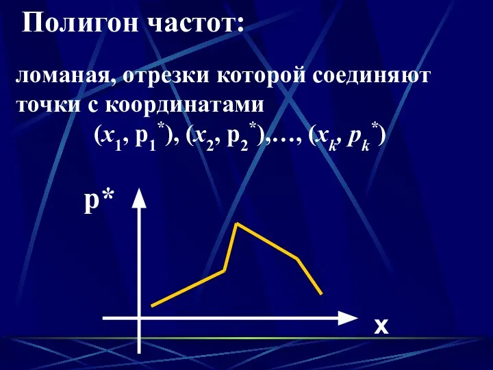 Полигон частот: ломаная, отрезки которой соединяют точки с координатами (x1, p1*), (x2, p2*),…, (xk, pk*) x