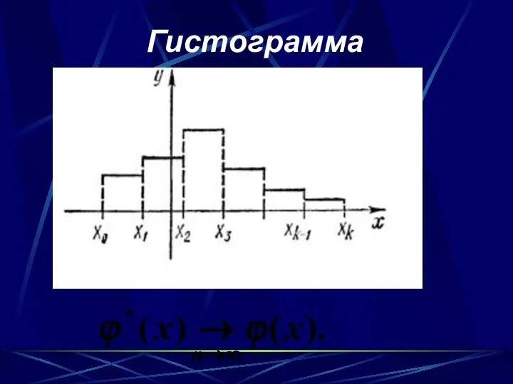 Гистограмма