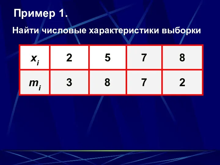 Пример 1. Найти числовые характеристики выборки