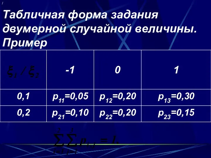 Табличная форма задания двумерной случайной величины. Пример /