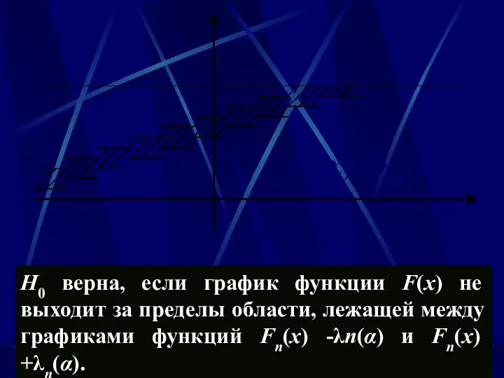 Fn(x) ±λn(α) Н0 верна, если график функции F(x) не выходит за