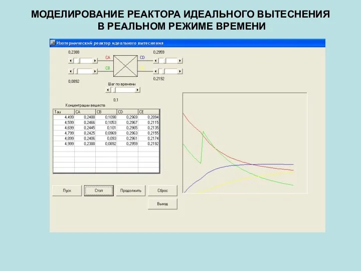 МОДЕЛИРОВАНИЕ РЕАКТОРА ИДЕАЛЬНОГО ВЫТЕСНЕНИЯ В РЕАЛЬНОМ РЕЖИМЕ ВРЕМЕНИ