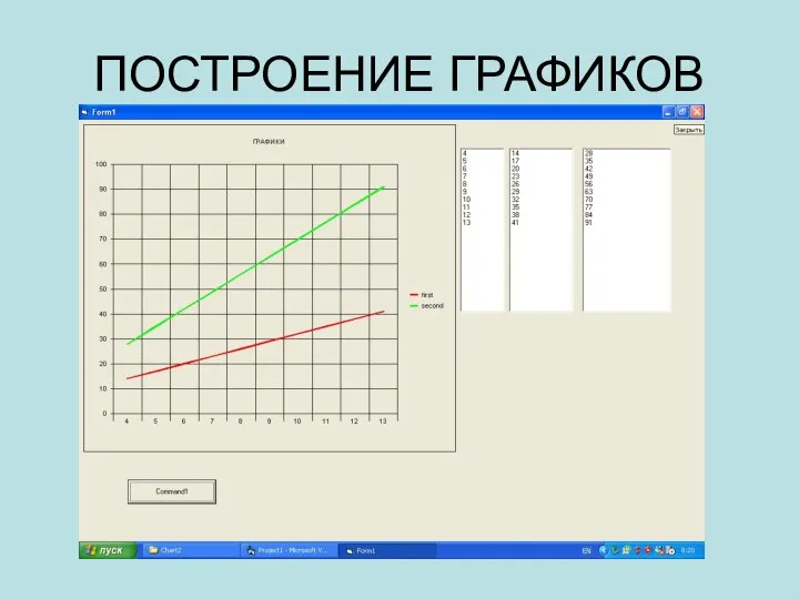 ПОСТРОЕНИЕ ГРАФИКОВ