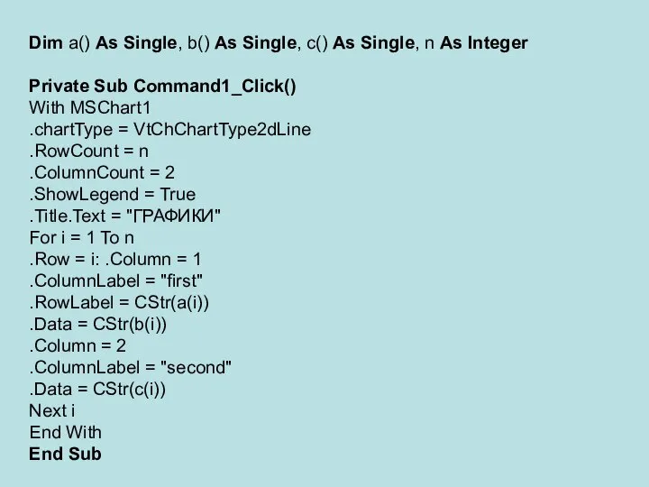 Dim a() As Single, b() As Single, c() As Single, n