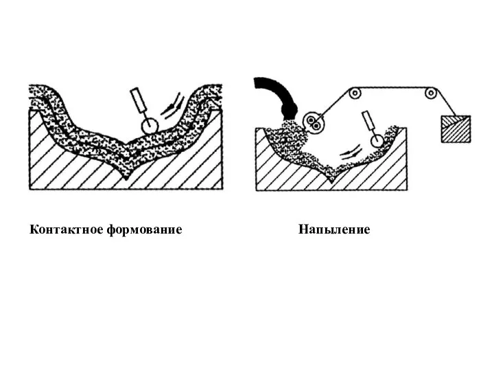 Контактное формование Напыление