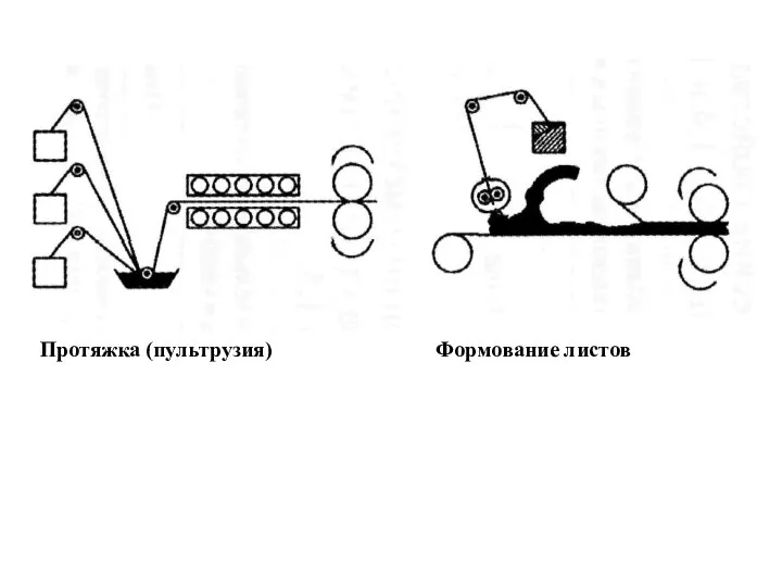 Протяжка (пультрузия) Формование листов