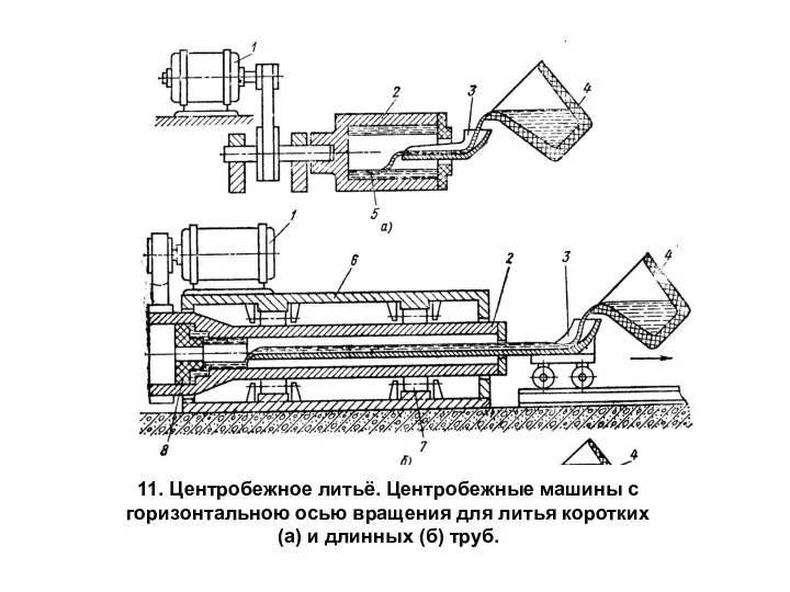 11. Центробежное литьё. Центробежные машины с горизонтальною осью вращения для литья