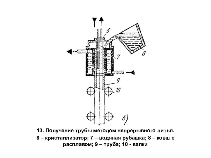 13. Получение трубы методом непрерывного литья. 6 – кристаллизатор; 7 –