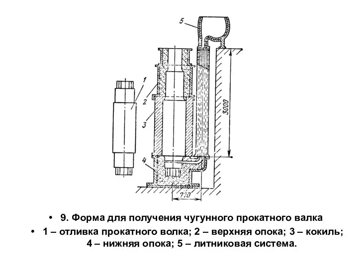 9. Форма для получения чугунного прокатного валка 1 – отливка прокатного