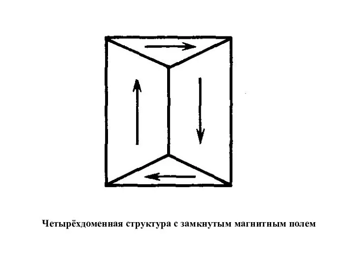 Четырёхдоменная структура с замкнутым магнитным полем