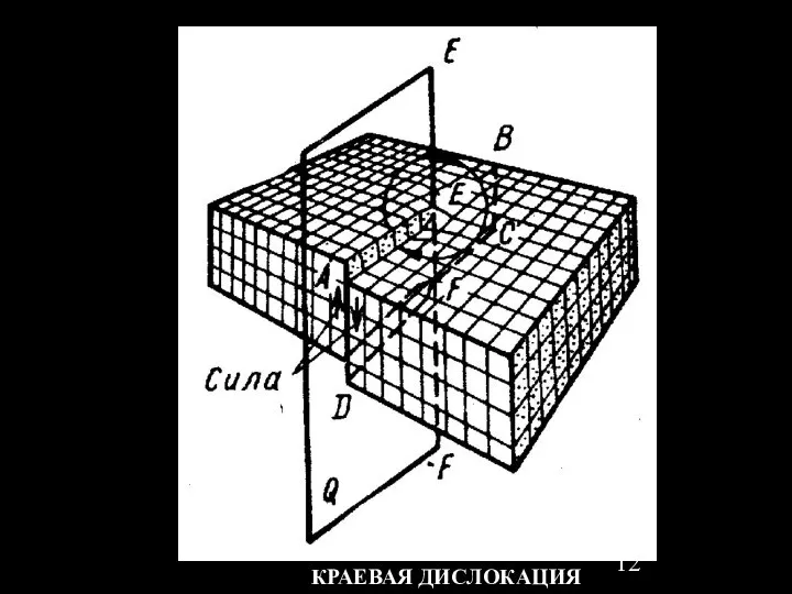 КРАЕВАЯ ДИСЛОКАЦИЯ