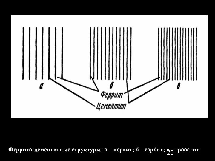 Феррито-цементитные структуры: а – перлит; б – сорбит; в - троостит