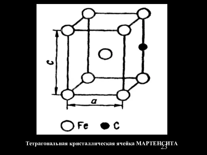 Тетрагональная кристаллическая ячейка МАРТЕНСИТА