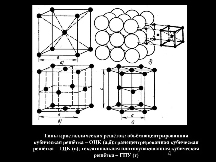 Типы кристаллических решёток: объёмноцентрированная кубическая решётка – ОЦК (а,б);гранецентрированная кубическая решётка