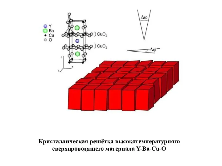 Кристаллическая решётка высокотемпературного сверхпроводящего материала Y-Ba-Cu-O