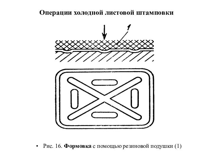 Операции холодной листовой штамповки Рис. 16. Формовка с помощью резиновой подушки (1)