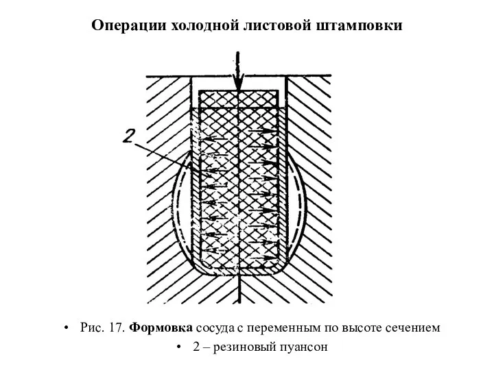 Операции холодной листовой штамповки Рис. 17. Формовка сосуда с переменным по