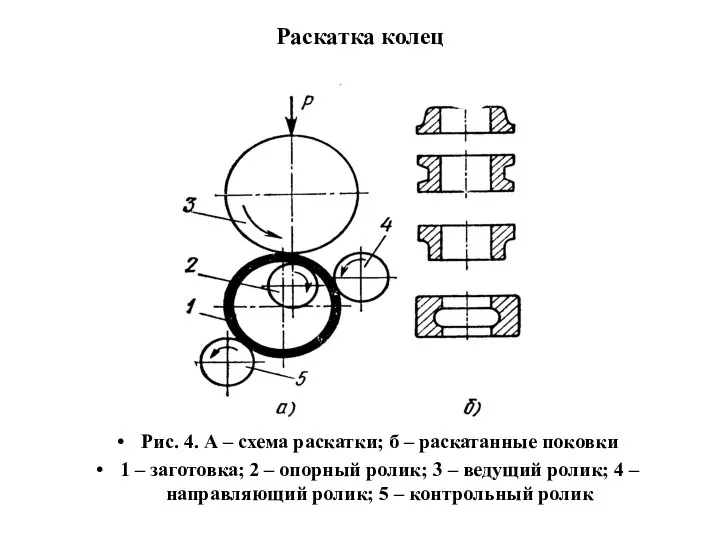 Раскатка колец Рис. 4. А – схема раскатки; б – раскатанные