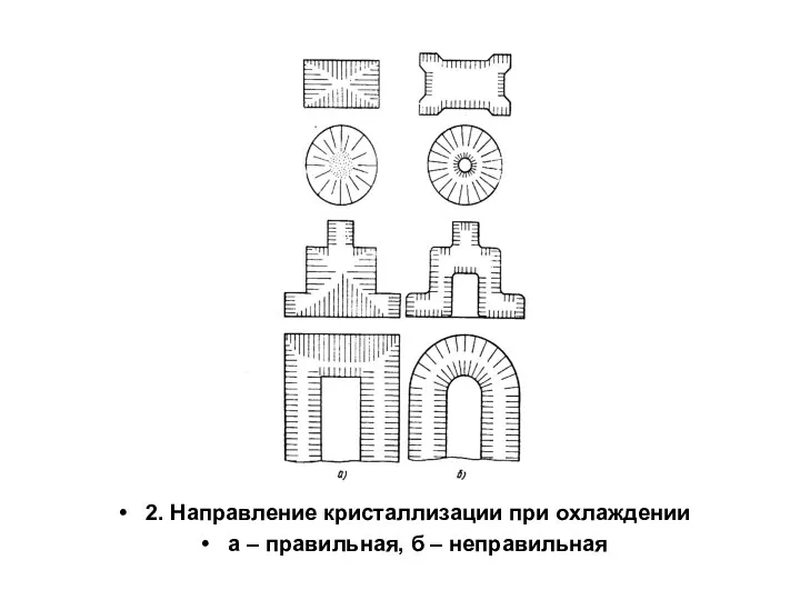 2. Направление кристаллизации при охлаждении а – правильная, б – неправильная