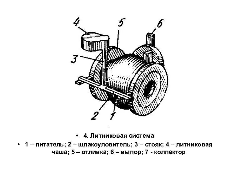 4. Литниковая система 1 – питатель; 2 – шлакоуловитель; 3 –