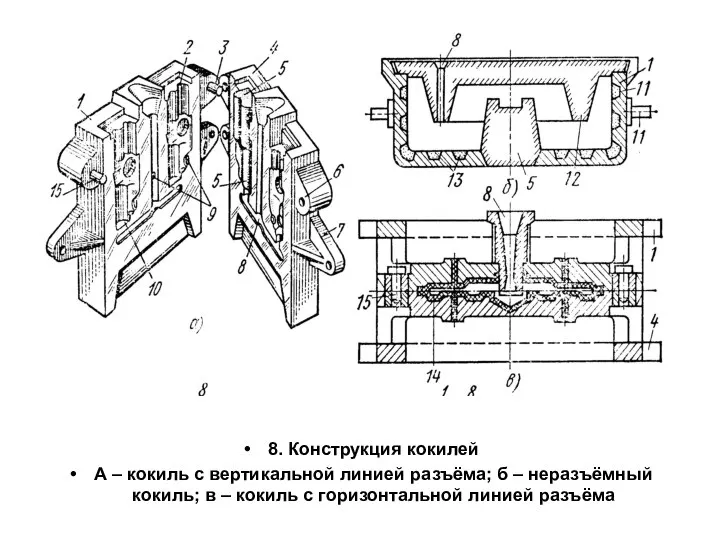 8. Конструкция кокилей А – кокиль с вертикальной линией разъёма; б