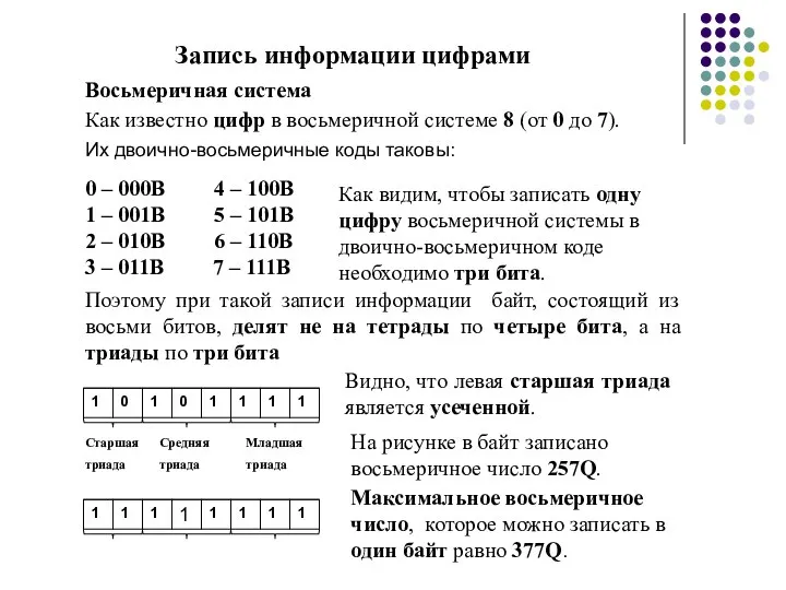 Запись информации цифрами Восьмеричная система Как известно цифр в восьмеричной системе