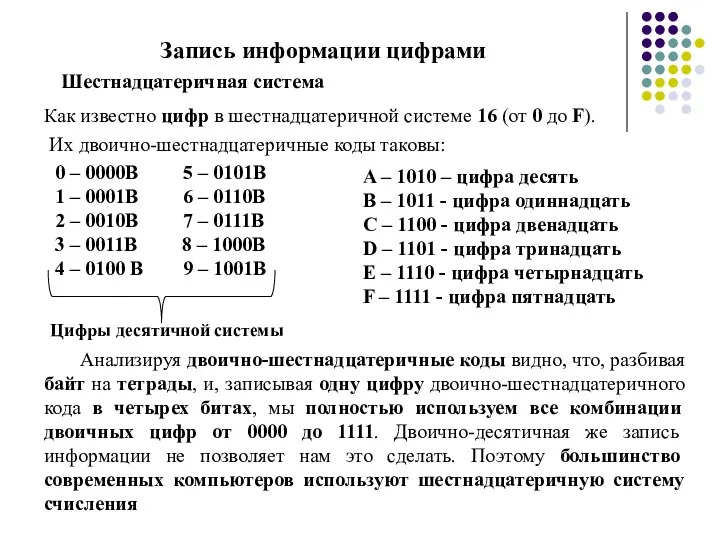 Запись информации цифрами Шестнадцатеричная система Как известно цифр в шестнадцатеричной системе