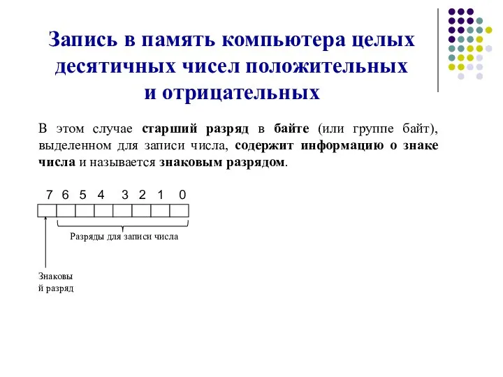 Запись в память компьютера целых десятичных чисел положительных и отрицательных В