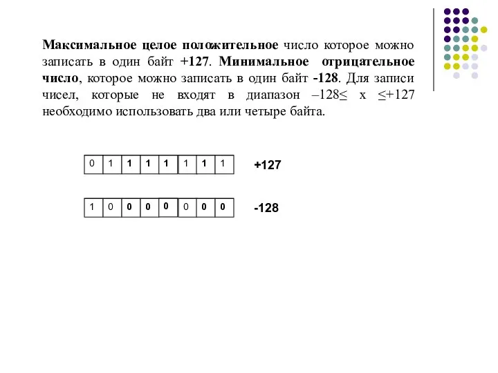 Максимальное целое положительное число которое можно записать в один байт +127.