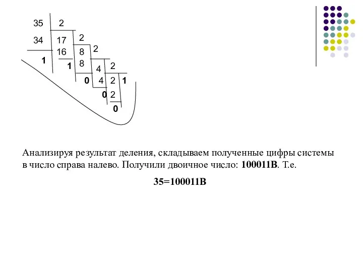 Анализируя результат деления, складываем полученные цифры системы в число справа налево.