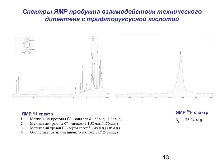 Спектры ЯМР продукта взаимодействия технического дипентена с трифторуксусной кислотой ЯМР 1Н