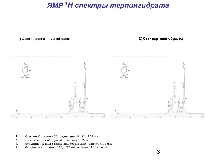 ЯМР 1Н спектры терпингидрата 1) Синтезированный образец 2) Стандартный образец Метиновый