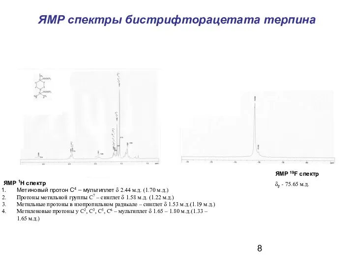 ЯМР спектры бистрифторацетата терпина ЯМР 1Н спектр Метиновый протон С4 –