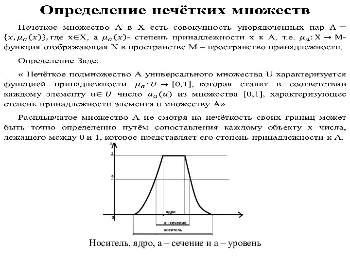 Носитель, ядро, а – сечение и а – уровень