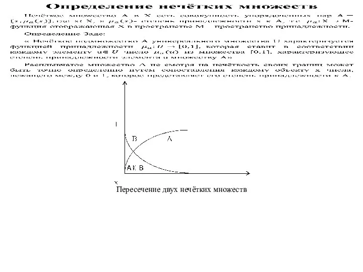 Пересечение двух нечётких множеств