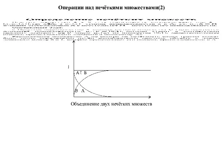 Операции над нечёткими множествами(2) Объединение двух нечётких множеств