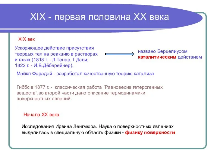 XIX - первая половина ХХ века Ускоряющее действие присутствия твердых тел