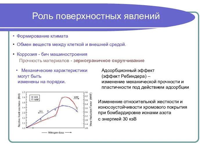 Роль поверхностных явлений Формирование климата Обмен веществ между клеткой и внешней