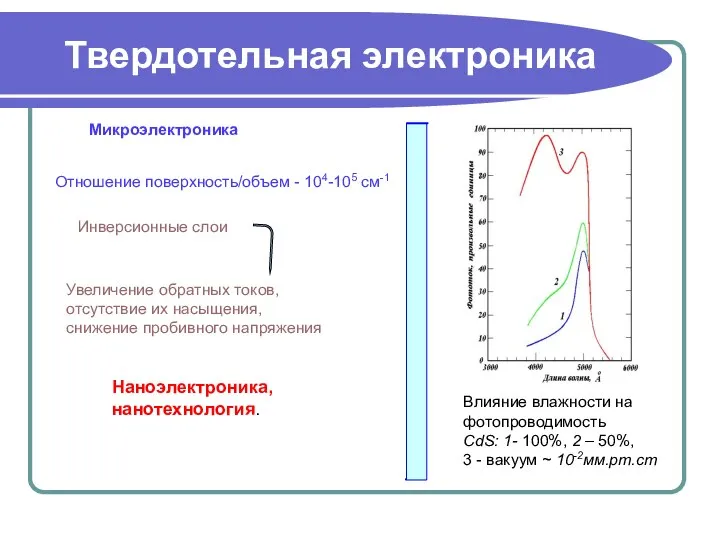 Твердотельная электроника Отношение поверхность/объем - 104-105 см-1 Наноэлектроника, нанотехнология. Влияние влажности